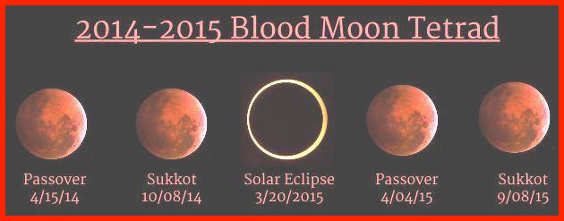 blood moon tetrad 2014_15